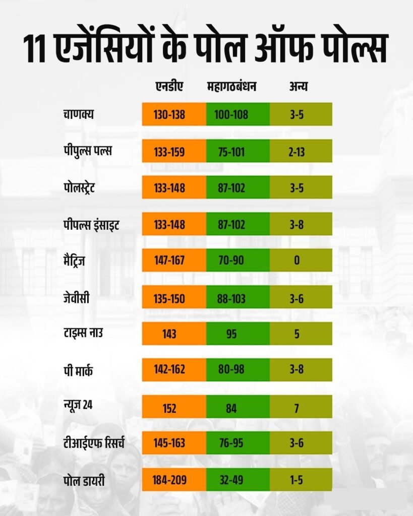 bihar-exit-poll