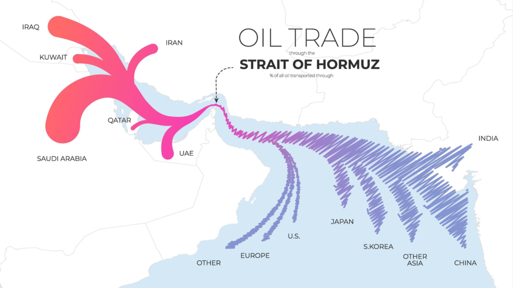 Strait of Hormuz Bargaining Chip Warning 2026: Qatar’s Strong Stand Amid US–Iran Tensions