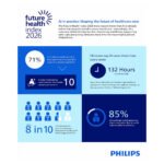 AI in healthcare in India