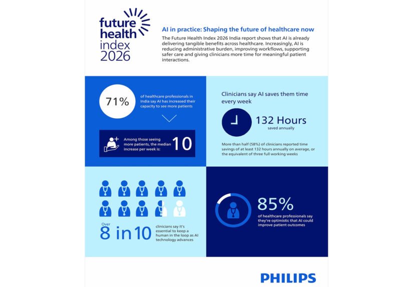 AI in healthcare in India